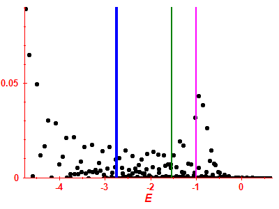 Strength function